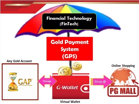 flow proses Gold Payment System PG Mall