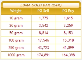 harga emas public gold 24 jun 2018