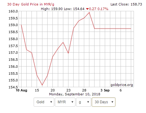 graf gold price spot gold