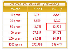 harga ems public gold