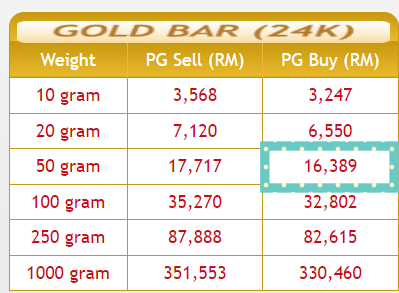 harga emas public gold