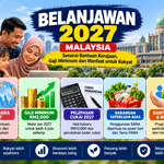 Belanjawan 2027